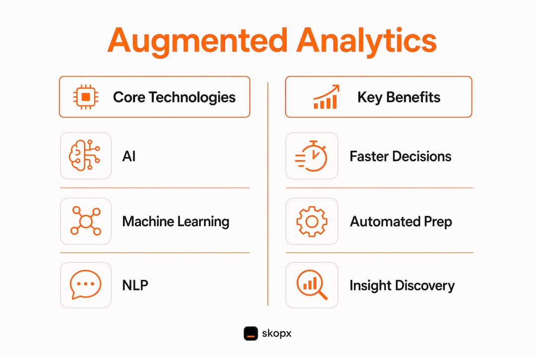 Infographic showing augmented analytics technologies and benefits
