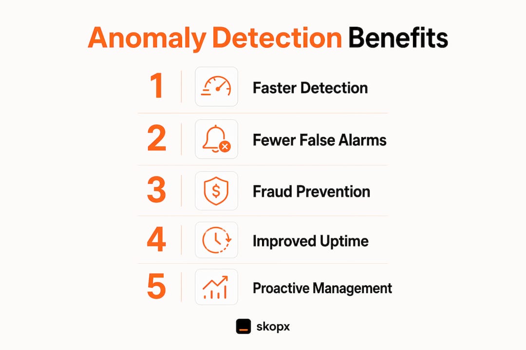 Infographic outlining five key benefits of automated anomaly detection