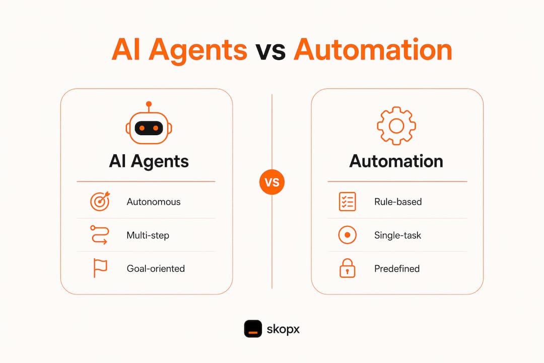 Infographic comparing AI agents and automation features