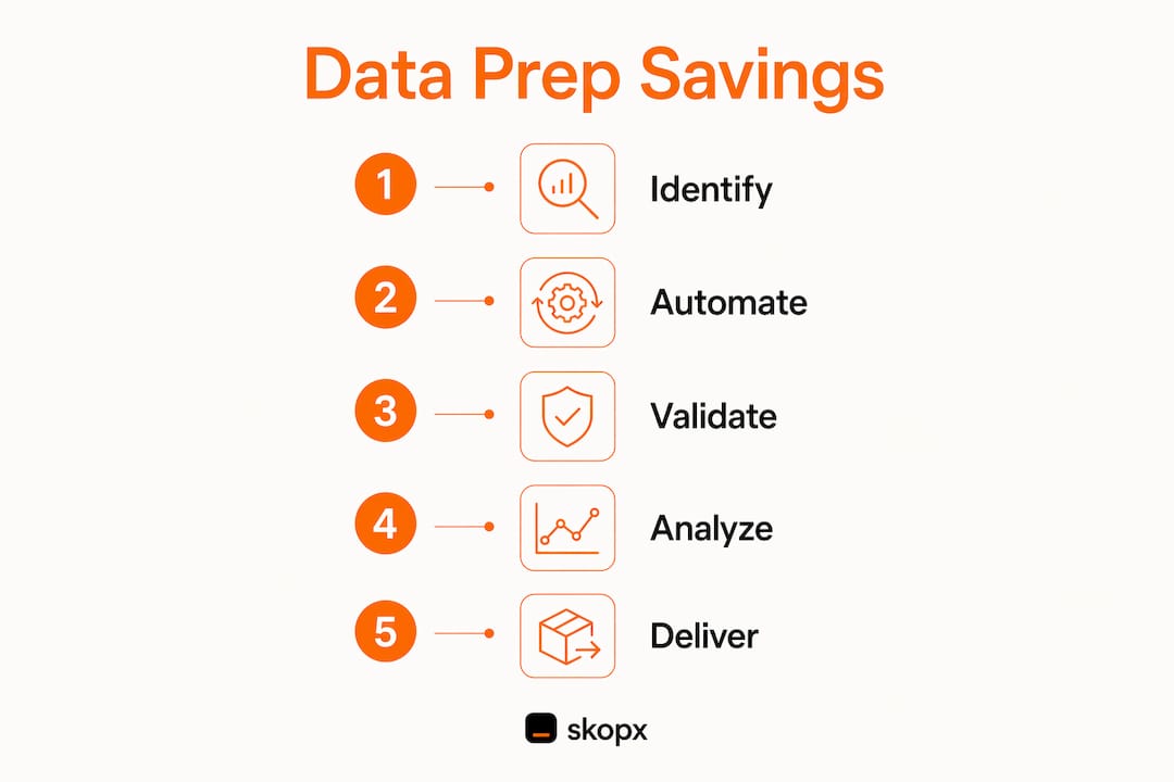 Infographic illustrating five-step data preparation process