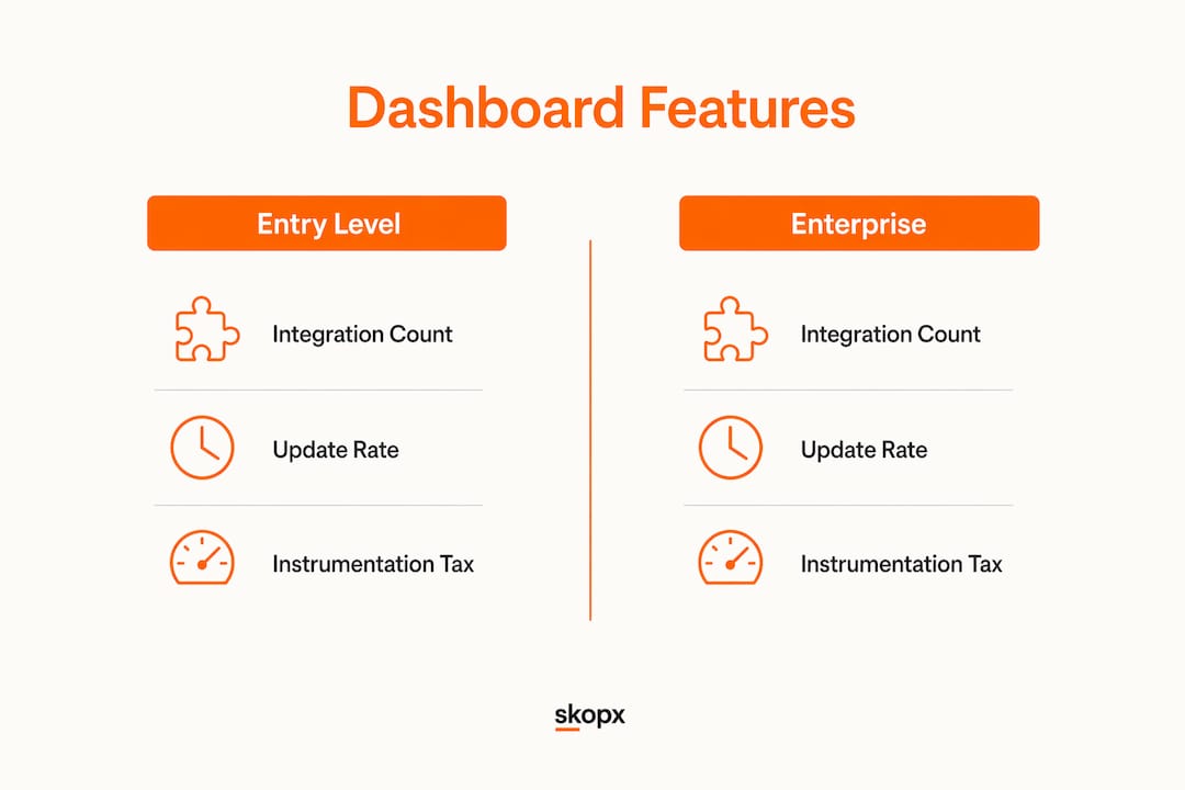 Infographic comparing dashboard features side-by-side